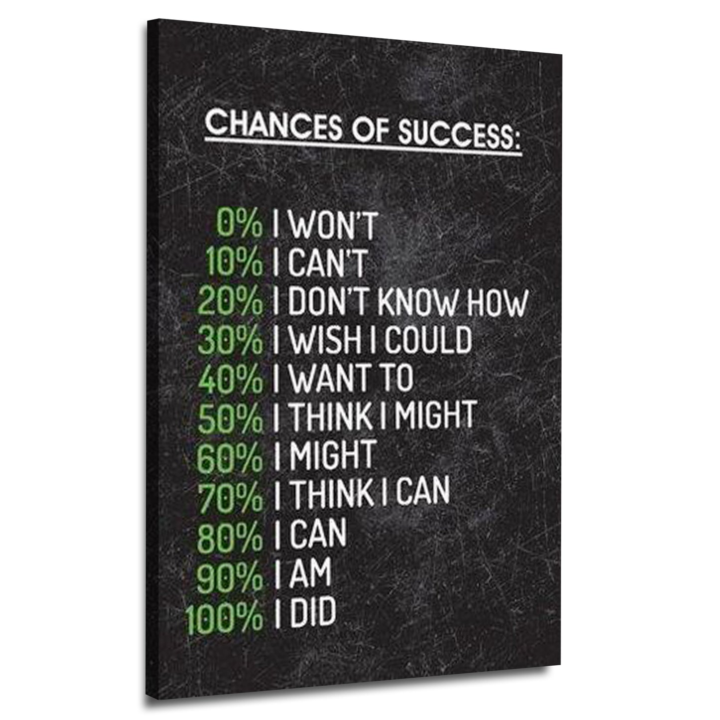 Changes of Success | Wall Art
