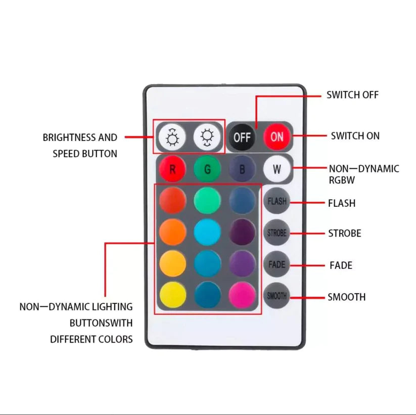 LED Strip Lights RGB lights